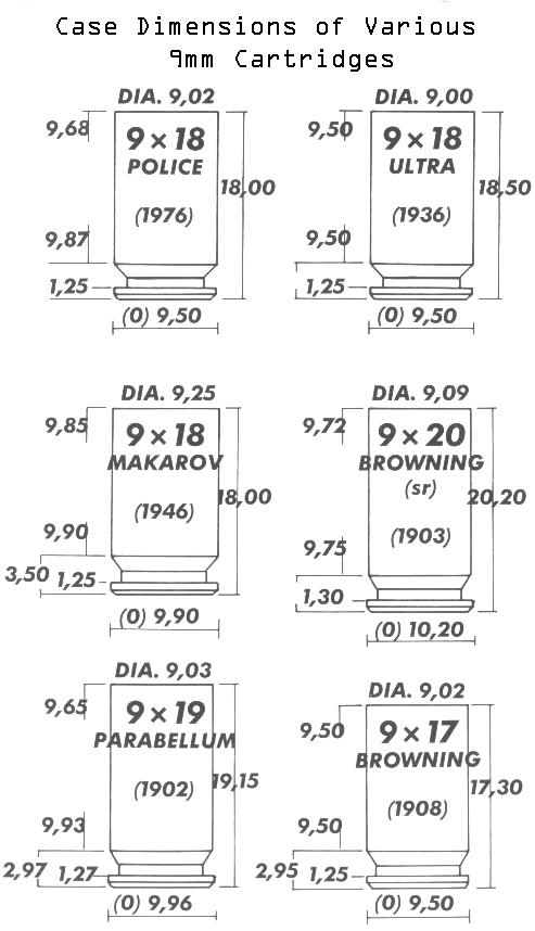 9x18 Makarov Ballistics Chart